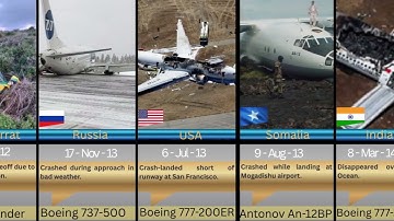 Biggest Plane Crashes by Country (2010–2025) | Shocking Air Disaster Compilation