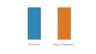 Grass Allergies Lecture 5