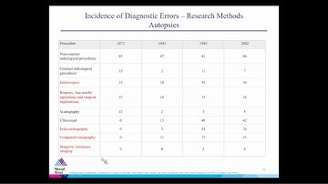 Diagnostic Errors: The Next Frontier in Patient Safety