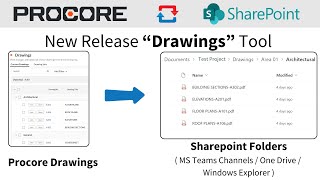 Procore Sharepoint Integration Drawings Tool Sync