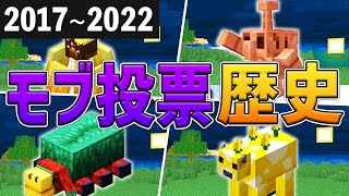 意外と知らないマイクラ モブ投票の歴史【ゆっくり解説】