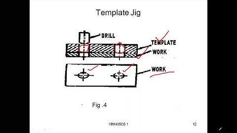 Advanced manufacturing Technology UNIT-5 Jigs and Fixtures (Session-01)