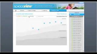 Colorado SchooVIEW model for school & student performance data visualization