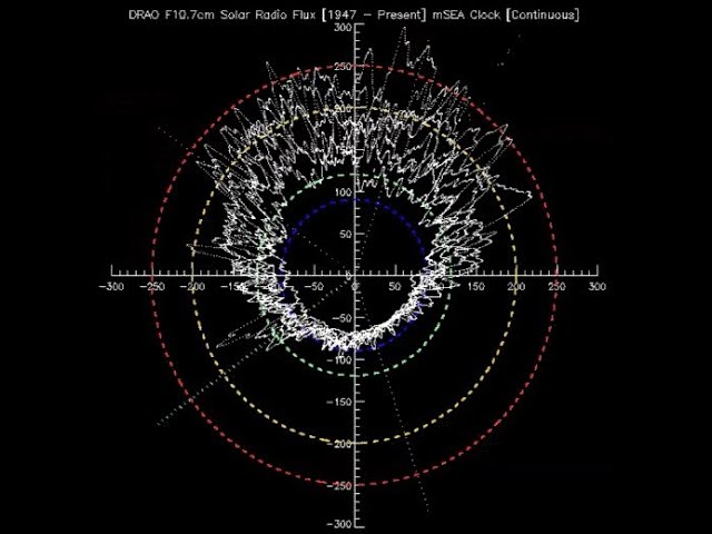 Dr. Scott McIntosh - Solar Cycle 25 Update March 27, 2023, Front Range 6 Meter Group