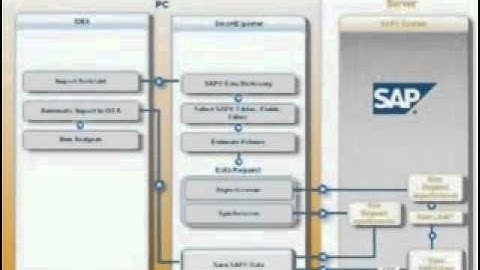 IDEA  SmartExporter para SAP