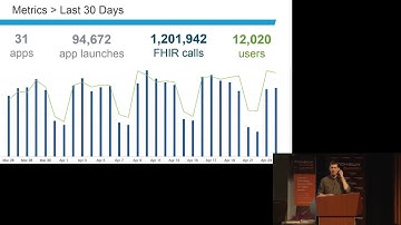 FHIR North 2018 Conference: Smart on FHIR API