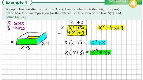 Algebra 1 LCHL e.g. 2.4 Polynomial functions