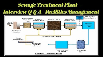 STP Top Interview Questions & Answers#tamil