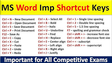 Ms word important shortcut keys #msword #shortcutkeys