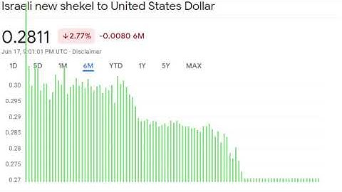 INS audio visualizer meme