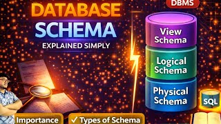 Database Schema in DBMS 🔥 | Physical, Logical &amp; View (Types + Importance) #sql #dbms #schemas #viral