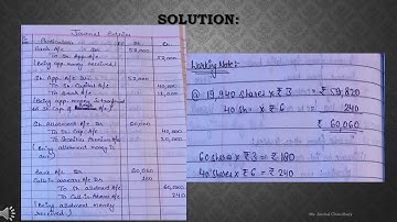 SAITM BBA Sem 2 CA Unit 1 Lecture No 12