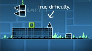 Polargeist's 3rd coin actual difficulty.