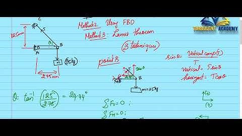 Gate Question Paper | Solved | Engineering Mechanics Gate Questions | Trusses and Frames -  Q2