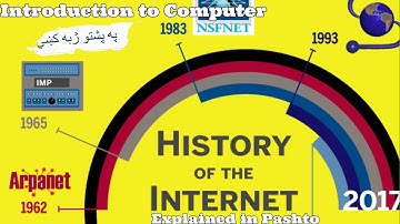 ICT#3 History of the Internet in Pashto language.