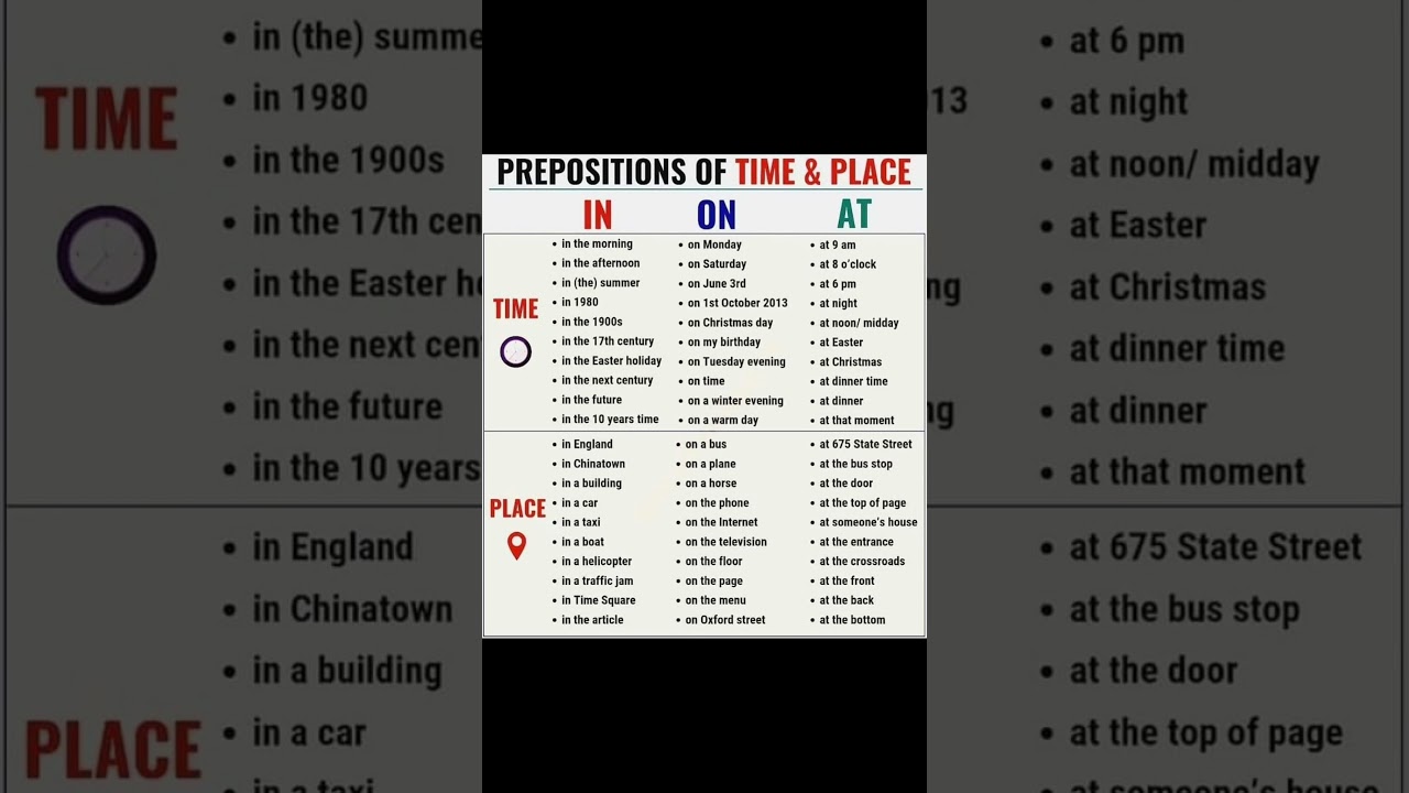 Use of Preposition | At On In #preposition #english #spokenenglish #learnenglish#viralvideo