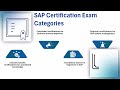 SAP Certification Sample Questions | SAP Training Guide | SAP Tutorial for Beginners