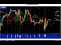 Autochartist Review