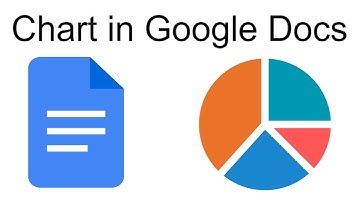 How to Make a Chart in Google Docs
