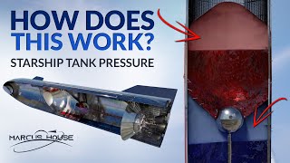 SpaceX Starship - How will Starship tank autogenous pressurization systems work