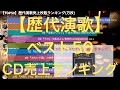 【演歌】歴代CD売上枚数順ランキングBEST50