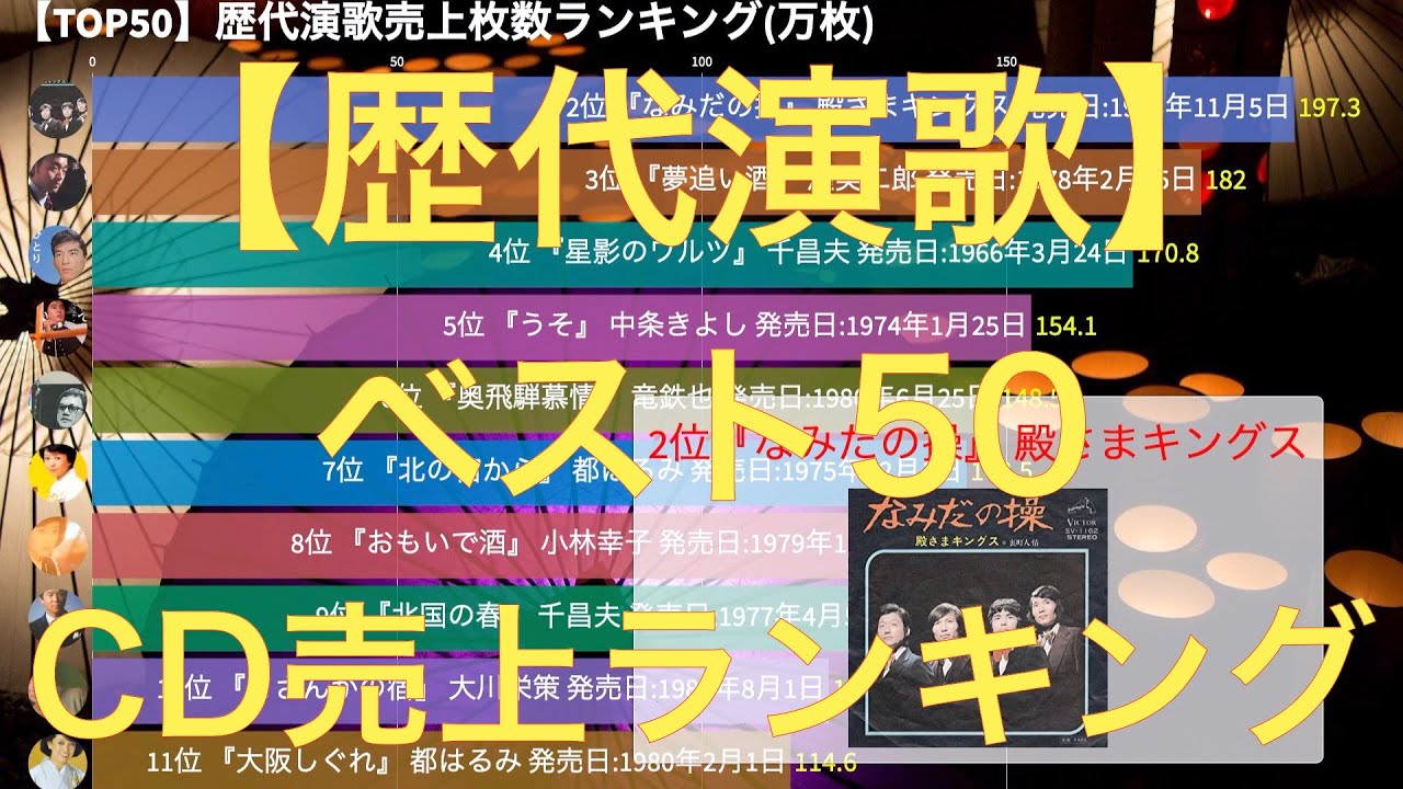 演歌 歴代cd売上枚数順ランキングbest50 Youtube