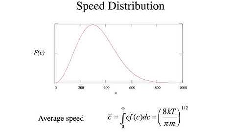 Monatomic Gases - Ideal Gases