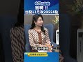 台股走勢