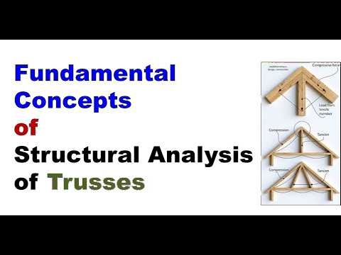 Fundamental Concepts of Structural Analysis of Trusses - YouTube