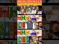 West Bengal letest news #westbengalnews #short