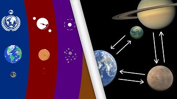Countries in Space and the Economics of Solar System Colonization
