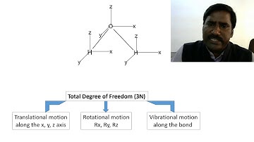 MSc Chemistry Sem-I Paper-IV Unit-I (Appl of Group Theory, IR & Raman Active Modes) (Dr D K Patel)