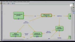 Tutorial CMapTools - Parte2 Net Worth