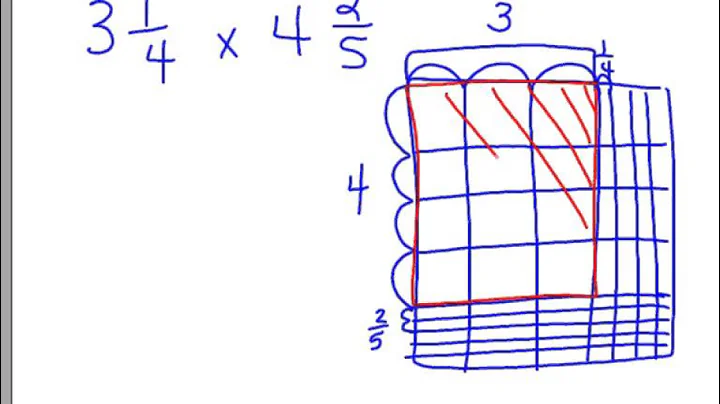 5 NF 6 Multiplying Mixed Numbers Using the Area Model