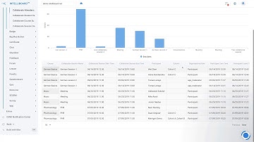 3.6 MP2 Collaborate reports - IntelliBoard for Open LMS