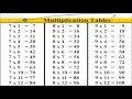 8 Multiplication Table