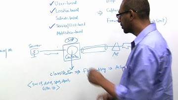 Policy-Based QoS/Firewall - Part 2 - Controllers and APs