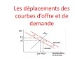 Dplacement courbes offre et demande