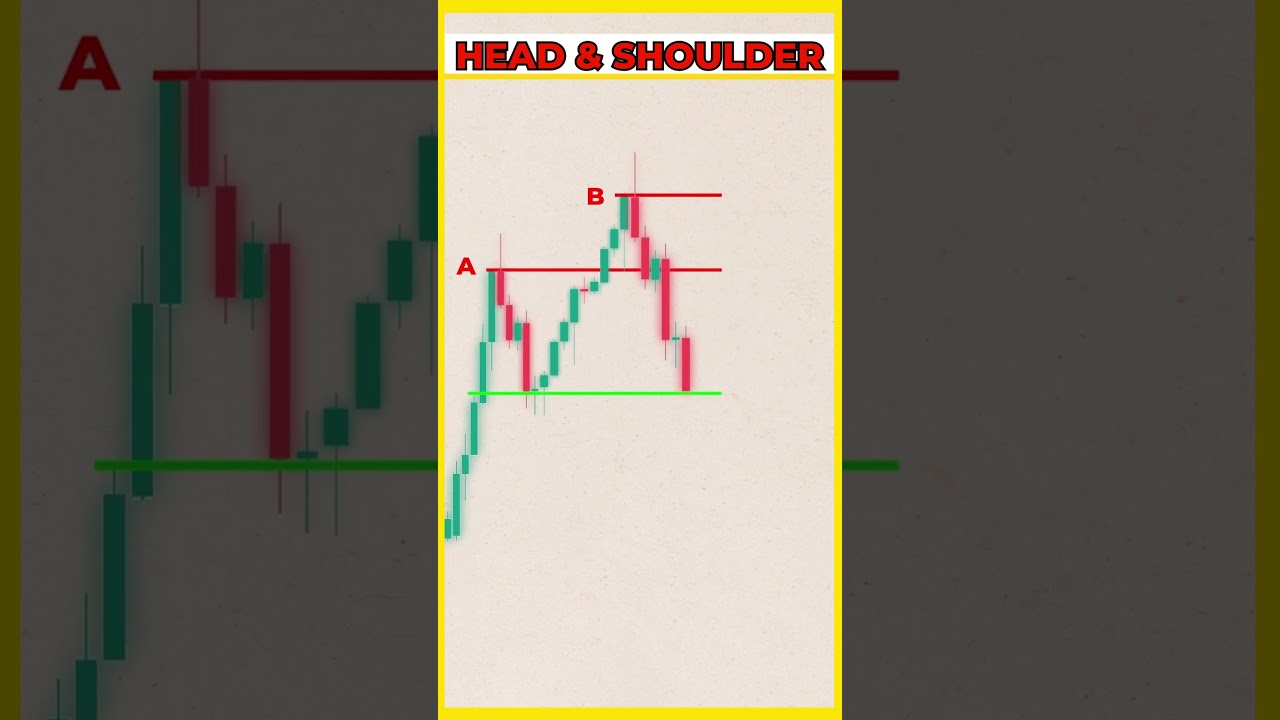 🤔🤔Explained !! Head and Shoulder Pattern / Chart Pattern #viralshort #trading #shorts