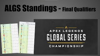 Apex Legends Global Series Championship Standings - Final Qualifiers