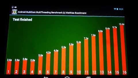 Android Multicore Multithreading Benchmark