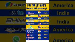 Top 10 UPI Apps in India 🇮🇳 | Made in Which Country? 💰