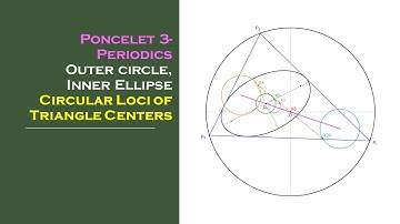 Loci of Triangles Centers of Poncelet 3-Periodics II: Pair with Circumcircle, Circular Loci