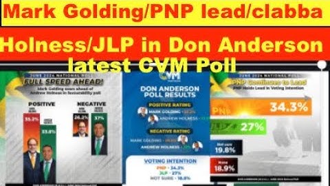 Mark Golding/PNP leading -clabba/beating  Holness/JLP in latest Don Anderson CVM Poll