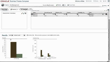 Oracle BPM Suite 11g Highlights