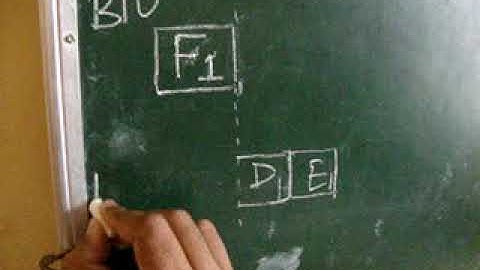 INSTRUCTION QUEUE & PIPELINING