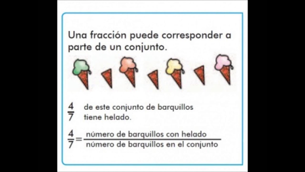 Fracciones de un Conjunto - YouTube