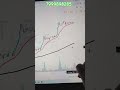 indore wala guru ji #trading #nifty #trader #viral #sorts