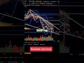 BTC очень скоро #биткоинпрогноз