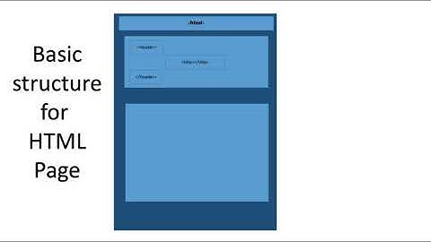 Introduction to programming languages lecture 1